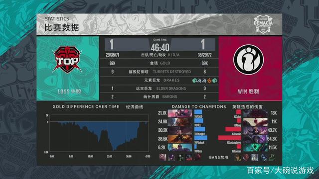 而同等场次